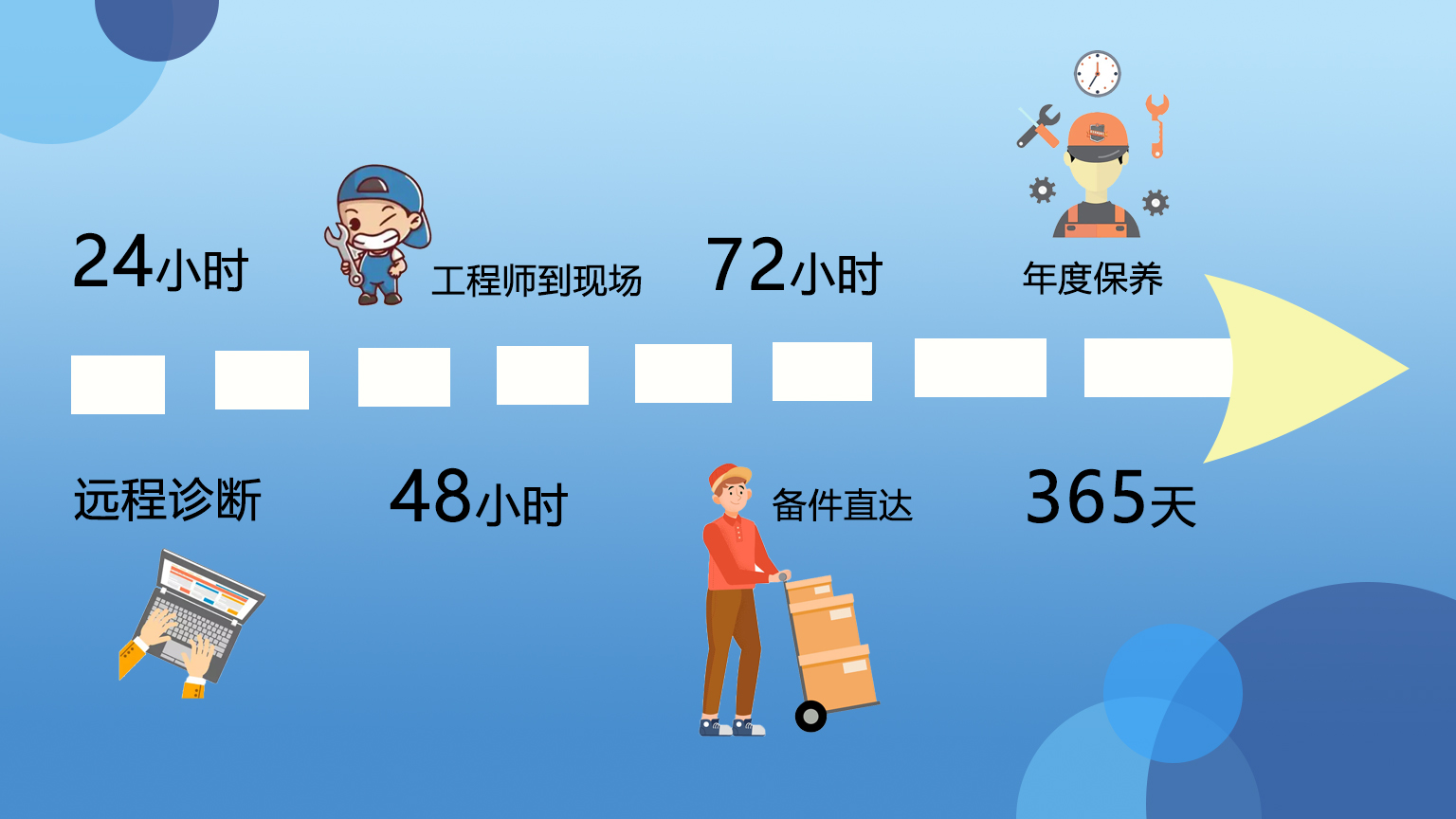 售后服務(wù).jpg